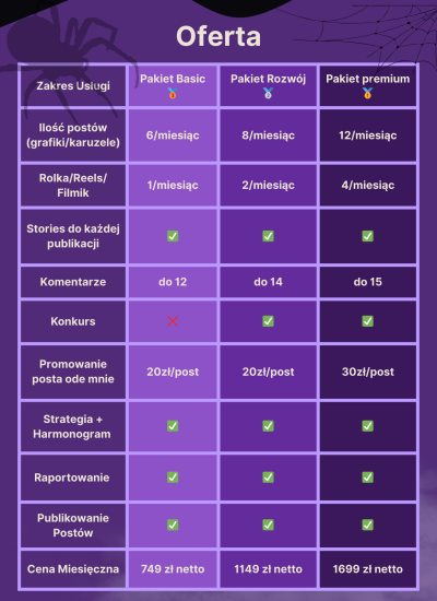 Ile kosztuje prowadzenie social media?
